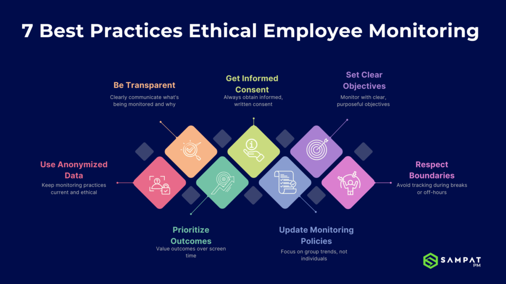 7 Best Practices Ethical Employee Monitoring