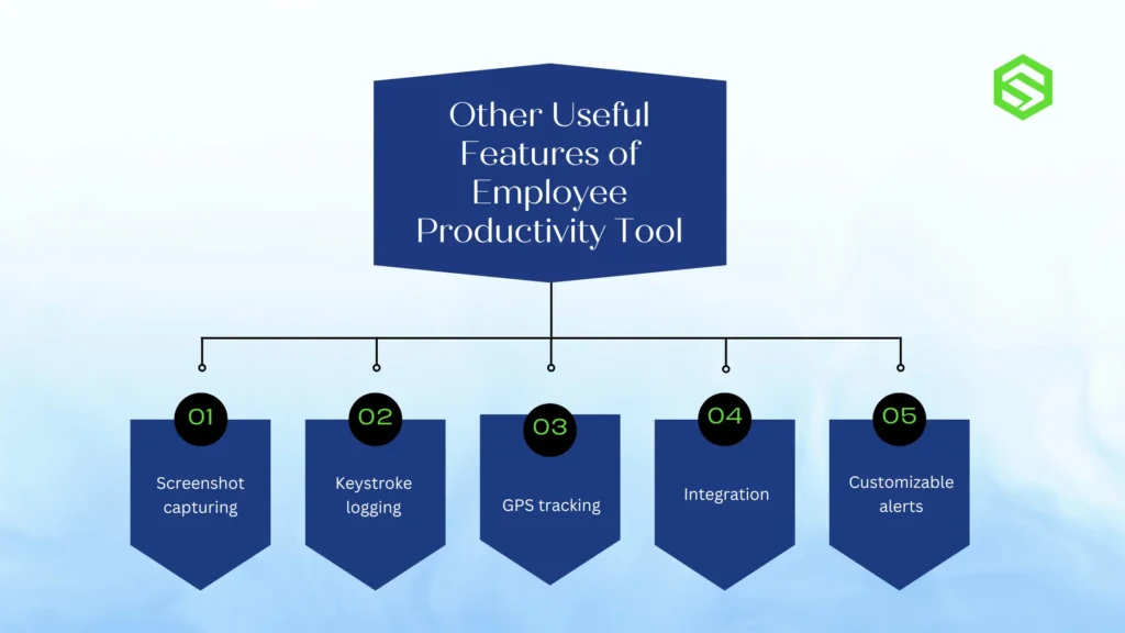 Other few useful features of employee productivity tool