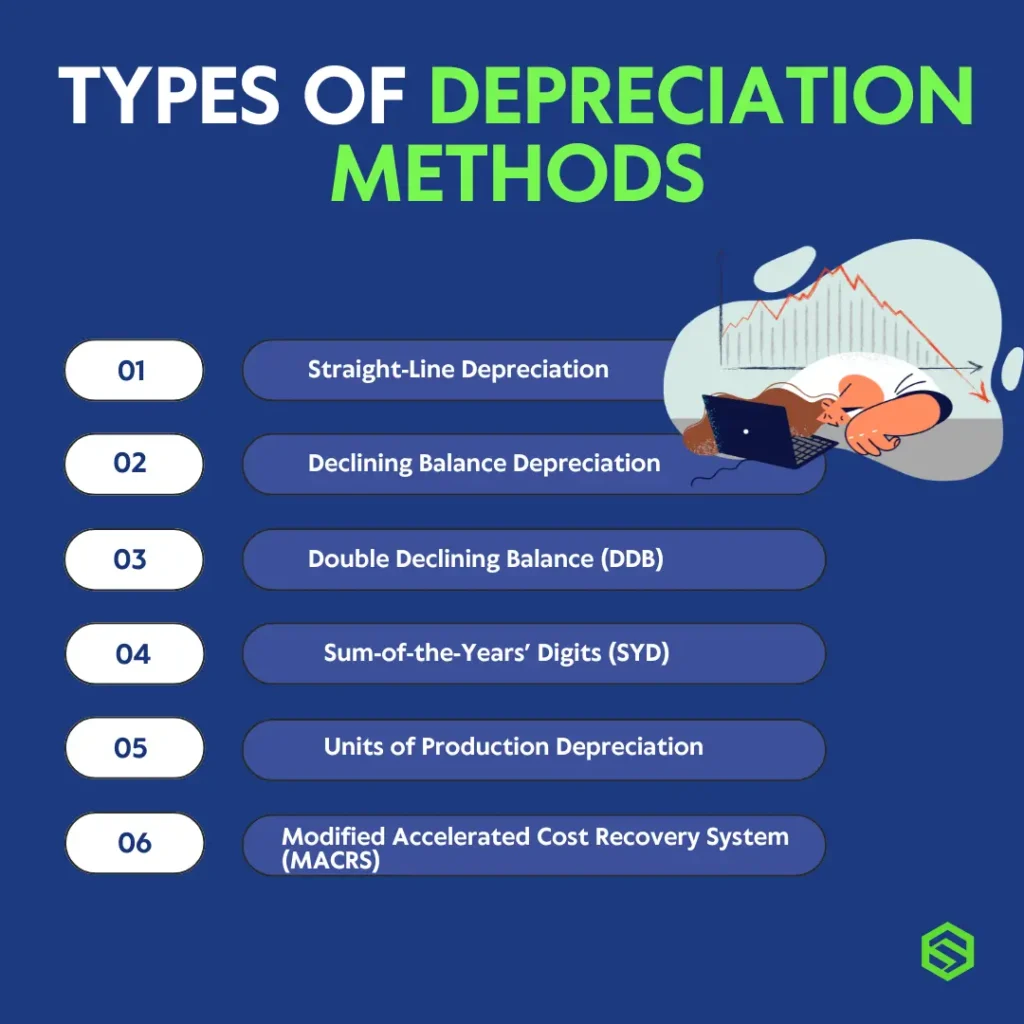 Type of asset depreciation methods