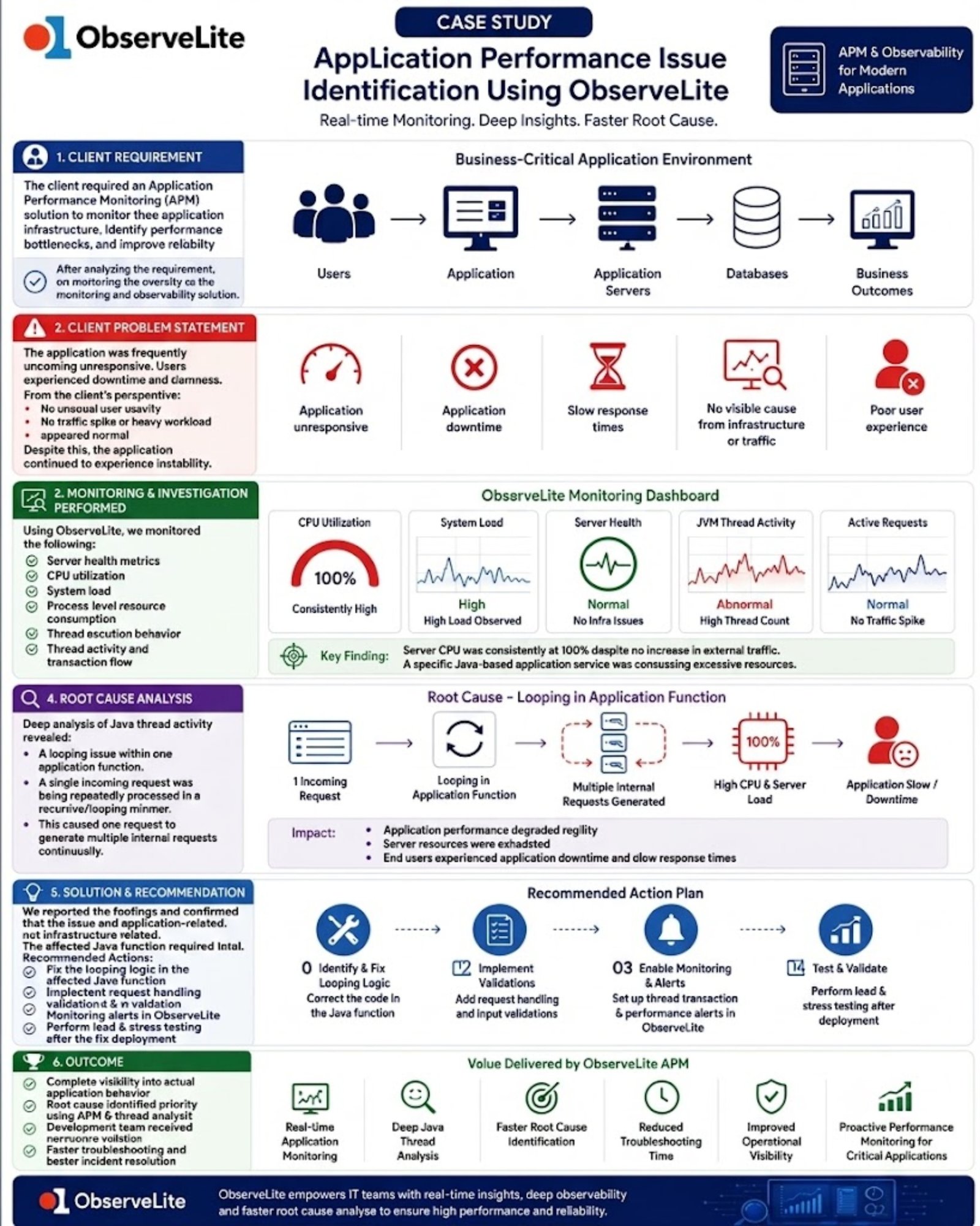 ObserveLite Education Case Study