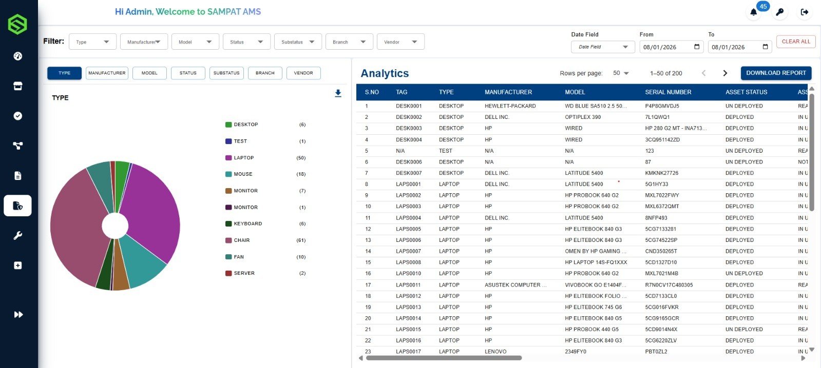 SAMPAT analytics dashboard